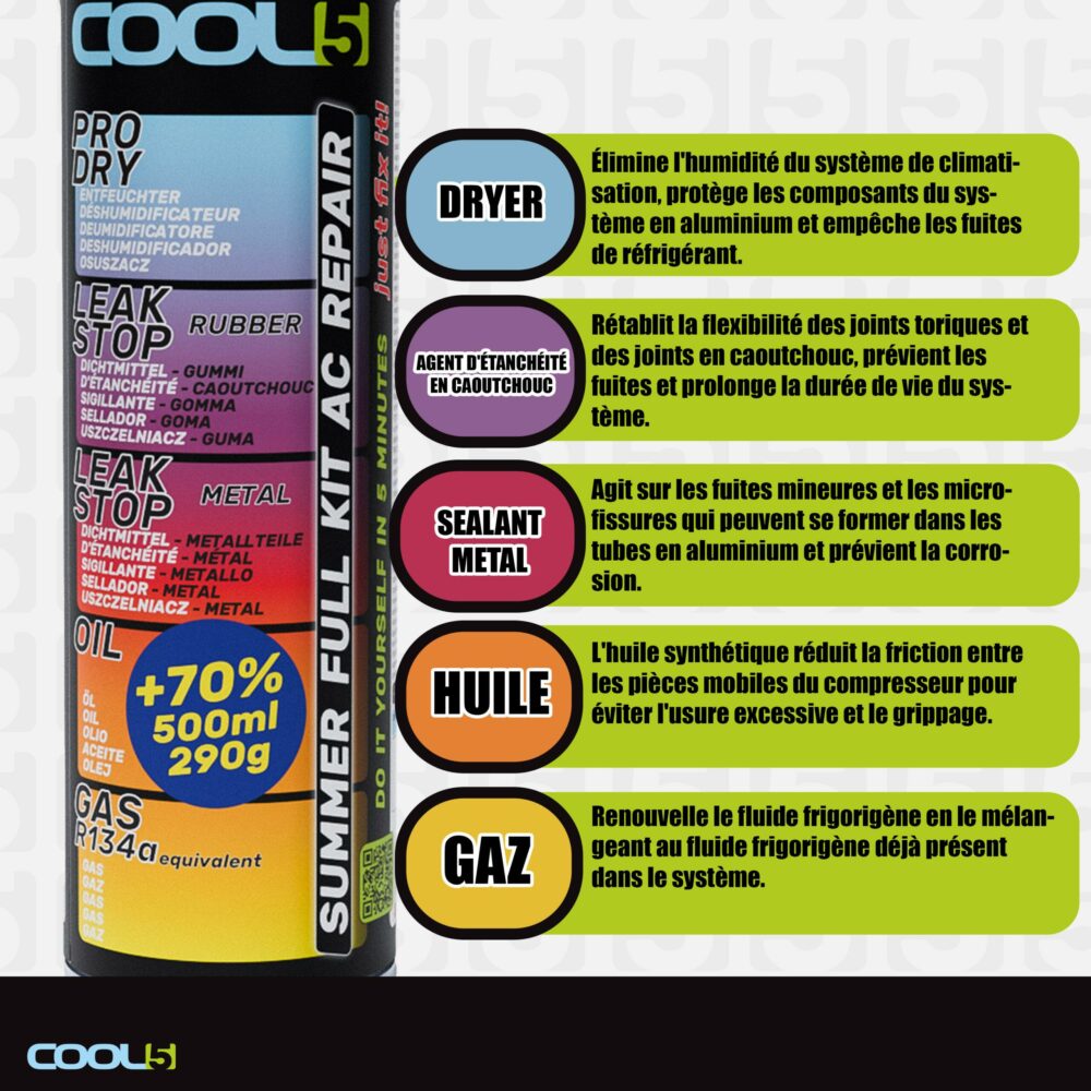 B0DTQ121QK.PT02 2 COOL5 5in1 SUMMER FULL KIT AC REPAIR R134a, tube avec manomètre et bombe rafraîchissante – Image 2